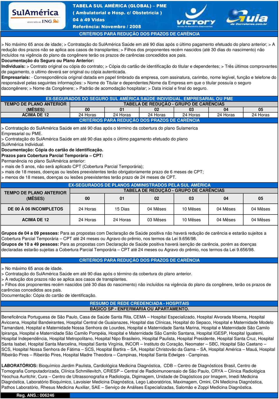 Documentação do Seguro ou Plano Anterior: Individuais: > Contrato original ou cópia do contrato; > Cópia do cartão de identificação do titular e dependentes; > Três últimos comprovantes de pagamento,