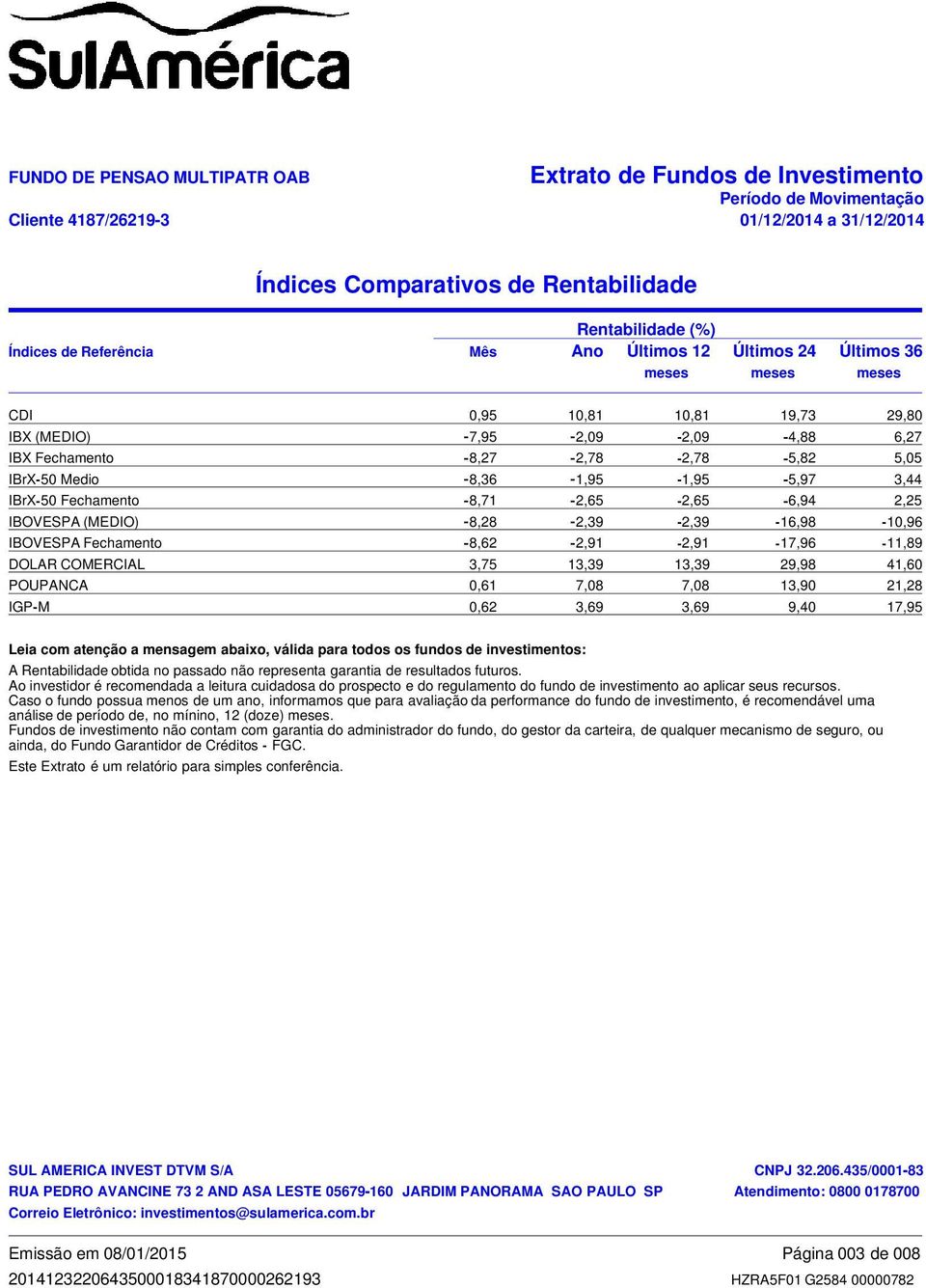 8,36 1,95 1,95 5,97 3,44 IBrX 50 Fechamento 8,71 2,65 2,65 6,94 2,25 IBOVESPA (MEDIO) 8,28 2,39 2,39 16,98 10,96 IBOVESPA Fechamento 8,62 2,91 2,91 17,96 11,89 DOLAR COMERCIAL 3,75 13,39 13,39 29,98