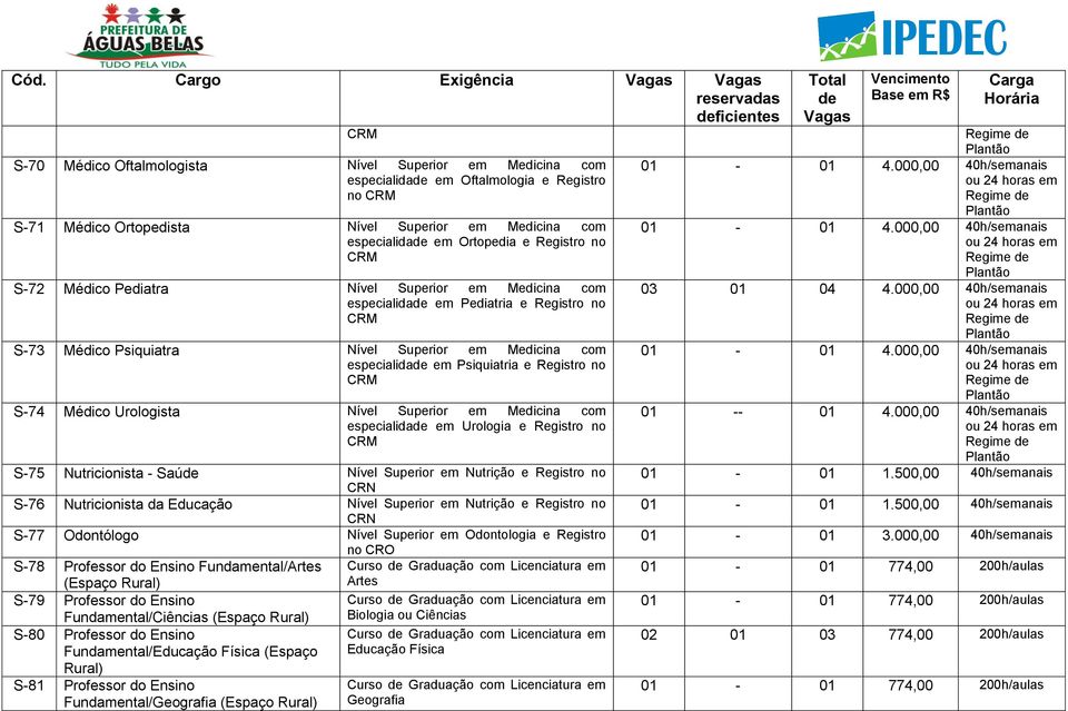 e Registro no S-74 Médico Urologista Nível Superior em Medicina com especialida em Urologia e Registro no S-75 Nutricionista - Saú Nível Superior em Nutrição e Registro no CRN S-76 Nutricionista da