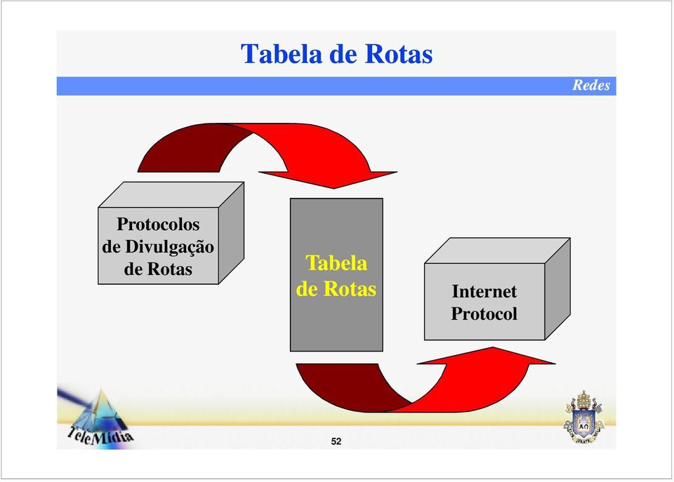 Rotas Tabela de