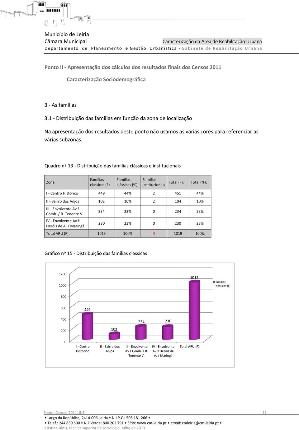 Quadro nº 13 Distribuição das famílias clássicas e institucionais Zona: Famílias clássicas (F) Famílias clássicas (%) Famílias institucionais Total (F): Total (%): 449 44% 2 451 44% 12 2 14 Comb. / R.