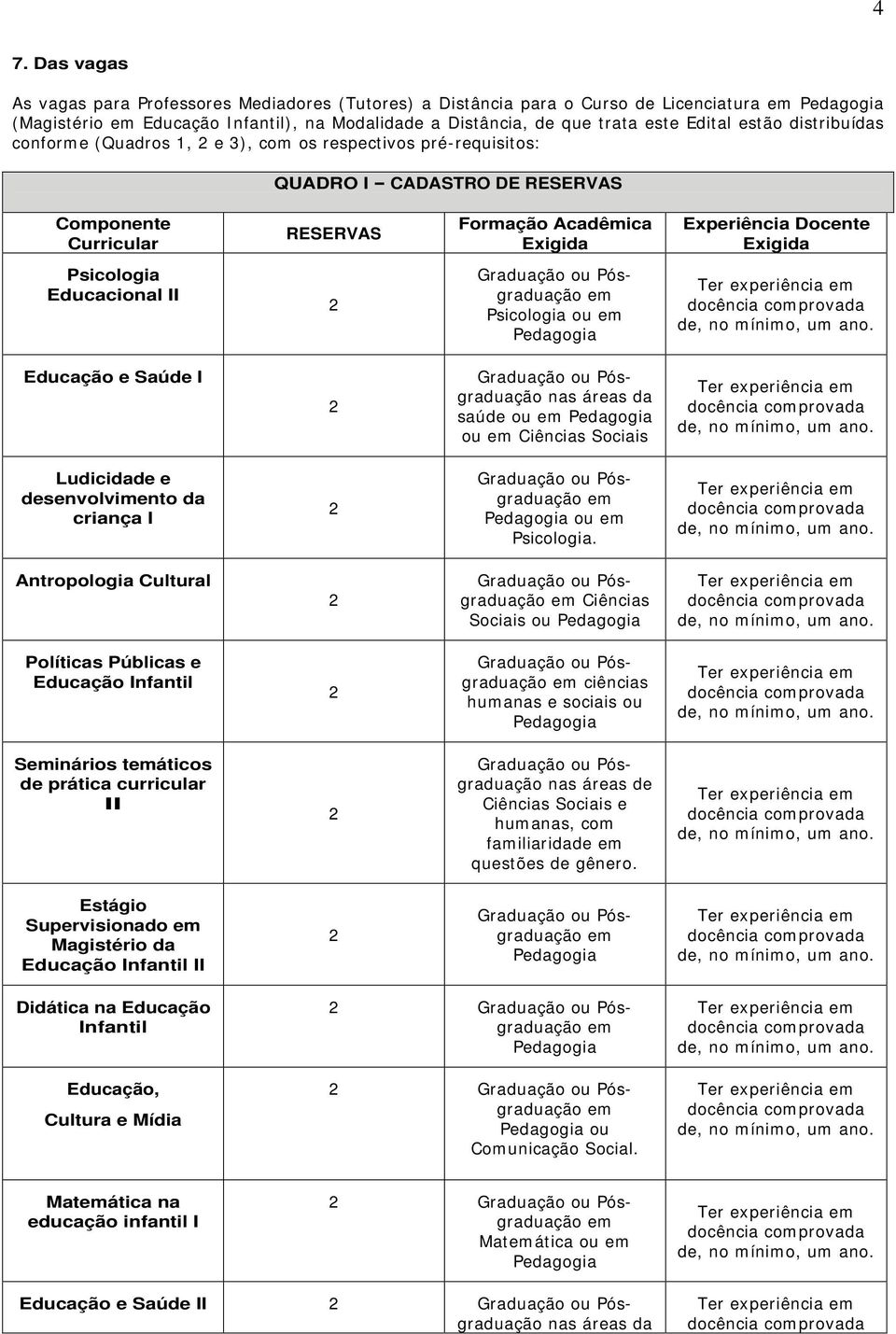 Psicologia Educacional II Psicologia ou Educação e Saúde I nas áreas da saúde ou ou Ciências Sociais Ludicidade e desenvolvimento da criança I ou Psicologia.