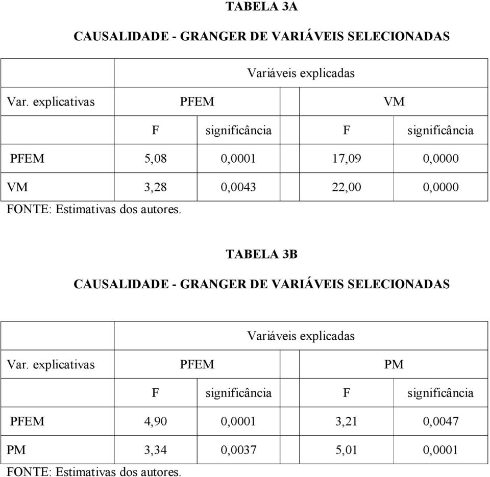 FONTE: Esimaivas dos auores.