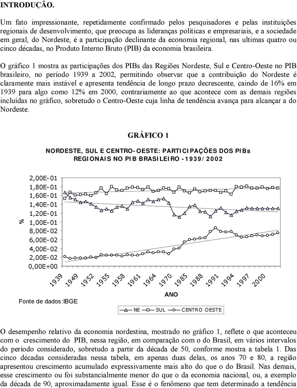 Nordese, é a paricipação declinane da economia regional, nas ulimas quaro ou cinco décadas, no Produo Inerno Bruo (PIB) da economia brasileira.