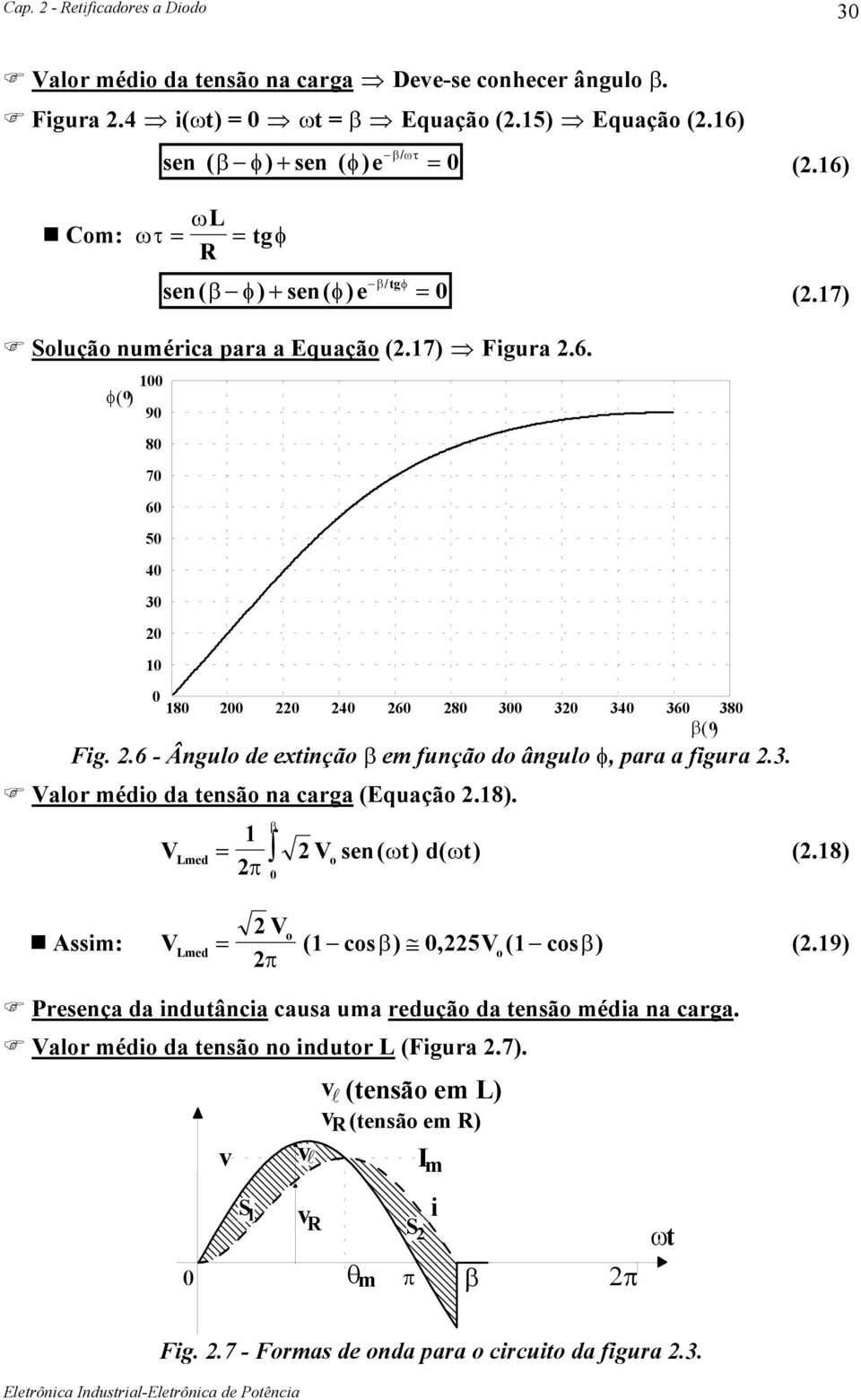 . Ângul de extinçã β em funçã d ângul φ, para a figura.. alr médi da tensã na carga (Equaçã.8). β sen( ) d( ) (.8) Assim: ( cs β), 5 ( cs β) (.