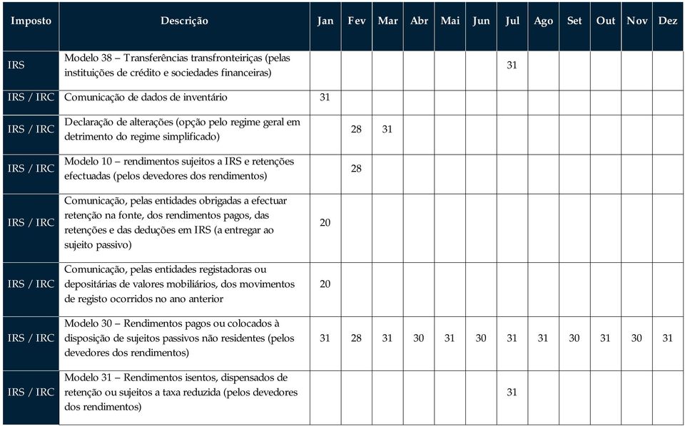 pagos, das retenções e das deduções em (a entregar ao sujeito passivo) Comunicação, pelas entidades registadoras ou depositárias de valores mobiliários, dos movimentos de registo ocorridos no ano