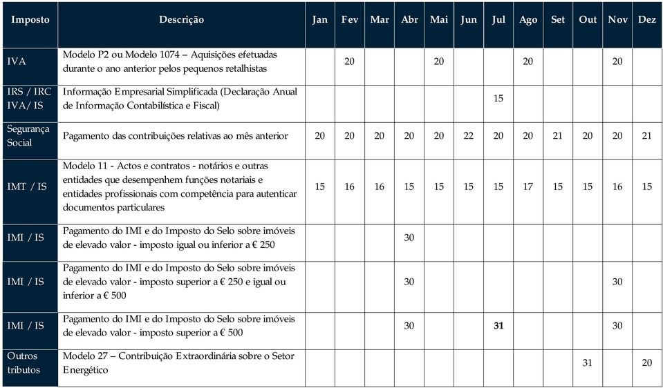 e contratos - notários e outras entidades que desempenhem funções notariais e entidades profissionais com competência para autenticar documentos particulares Pagamento do IMI e do Imposto do Selo