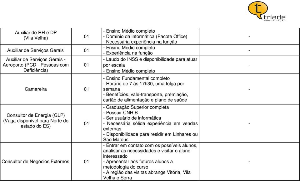 disponibilidade para atuar por escala Ensino Médio completo Ensino Fundamental completo Horário de 7 às 17h30, uma folga por semana Benefícios: valetransporte, premiação, cartão de alimentação e