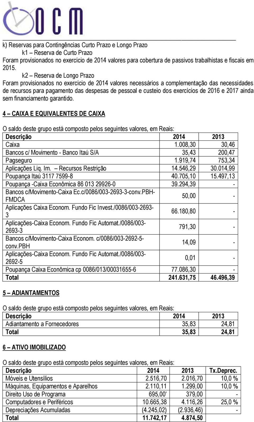 2016 e 2017 ainda sem financiamento garantido. 4 CAIXA E EQUIVALENTES DE CAIXA Caixa 1.008,30 30,46 Bancos c/ Movimento - Banco Itaú S/A 35,43 200,47 Pagseguro 1.919,74 753,34 Aplicações Liq. Im.