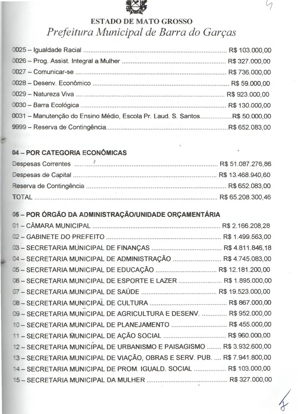 000,00 ~ 99- Reserva de Contingência... R$ 652.083,00 ' - POR CATEGORIA ECONÔMICAS Jespesas Correntes...... R$ 51.087.276,86 Jespesas de Capital........ R$ 13.468.940,60 ~eserva de Contingência.