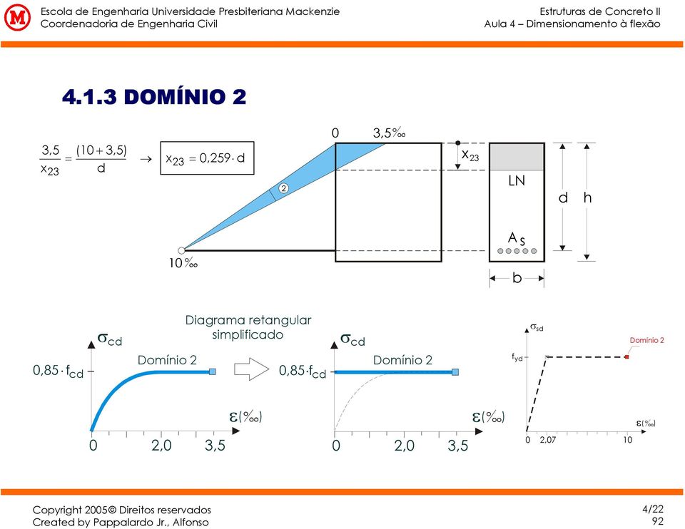 3 DOÍNIO 3 (10 + ) 3 0,59 0 3 LN h s 10 b 0,85 f c σ c Diagrama retangular simplifica