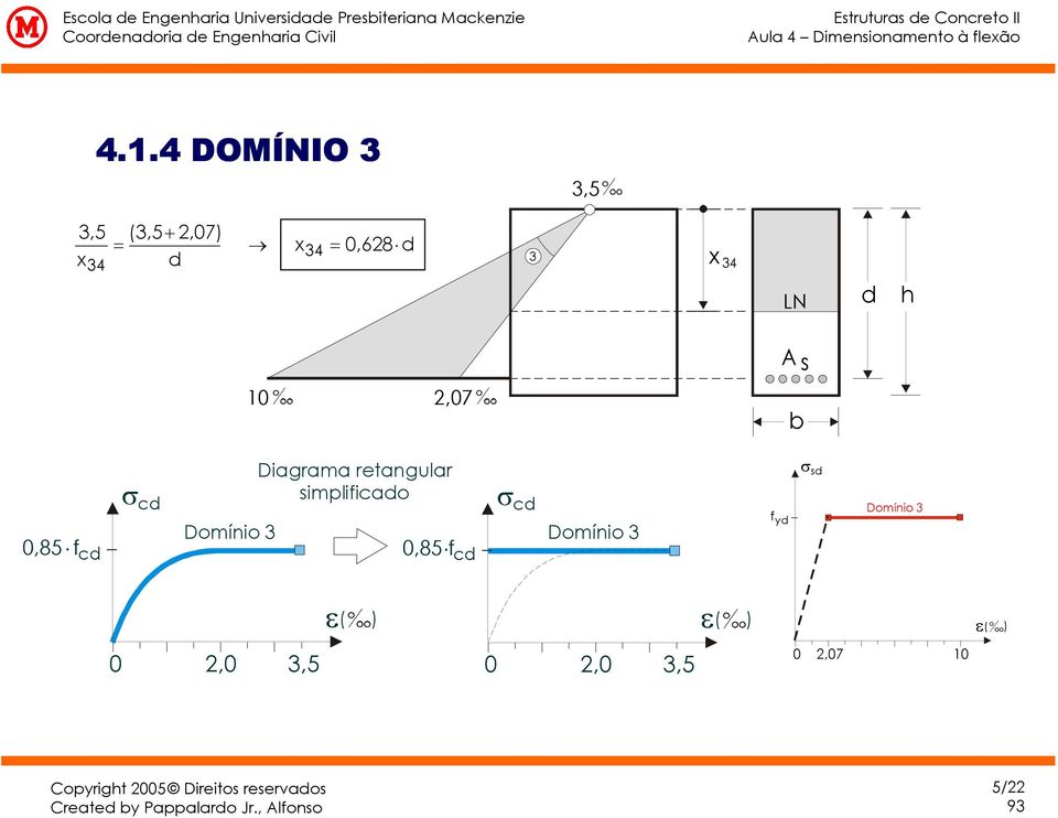 4 DOÍNIO 3 34 (+,07) 34 0,68 3 34 LN h s 10,07 b 0,85 f c σ c Diagrama retangular