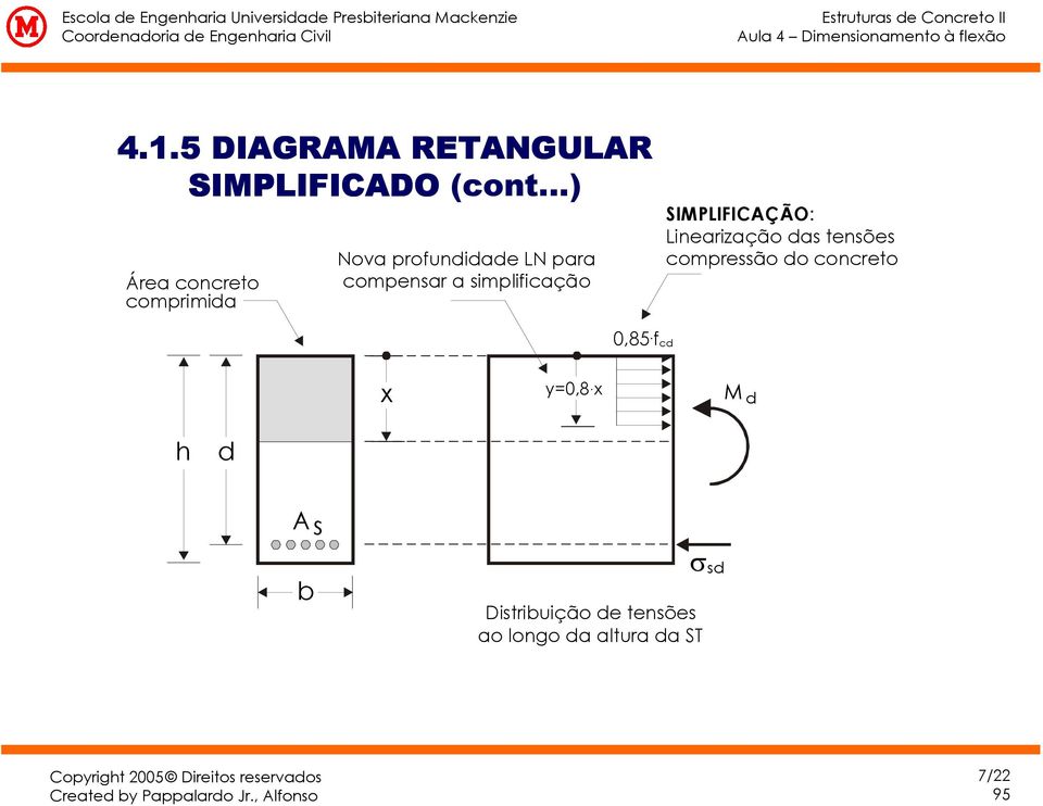 ..) Área cncret cmprimia Nva prfuniae LN para cmpensar a simplificaçã SIPLIFICÇÃO: Linearizaçã as