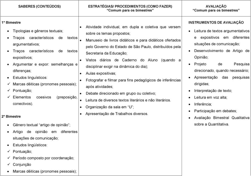 Gênero textual artigo de opinião ; Artigo de opinião em diferentes situações de comunicação; Estudos lingüísticos: Pontuação; Período composto por coordenação; Conjunção Marcas dêiticas (pronomes