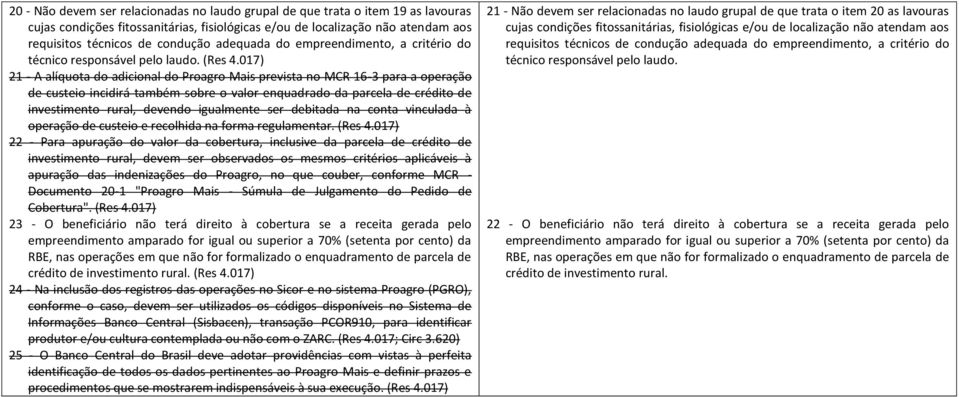 017) 21 - A alíquota do adicional do Proagro Mais prevista no MCR 16-3 para a operação de custeio incidirá também sobre o valor enquadrado da parcela de crédito de investimento rural, devendo