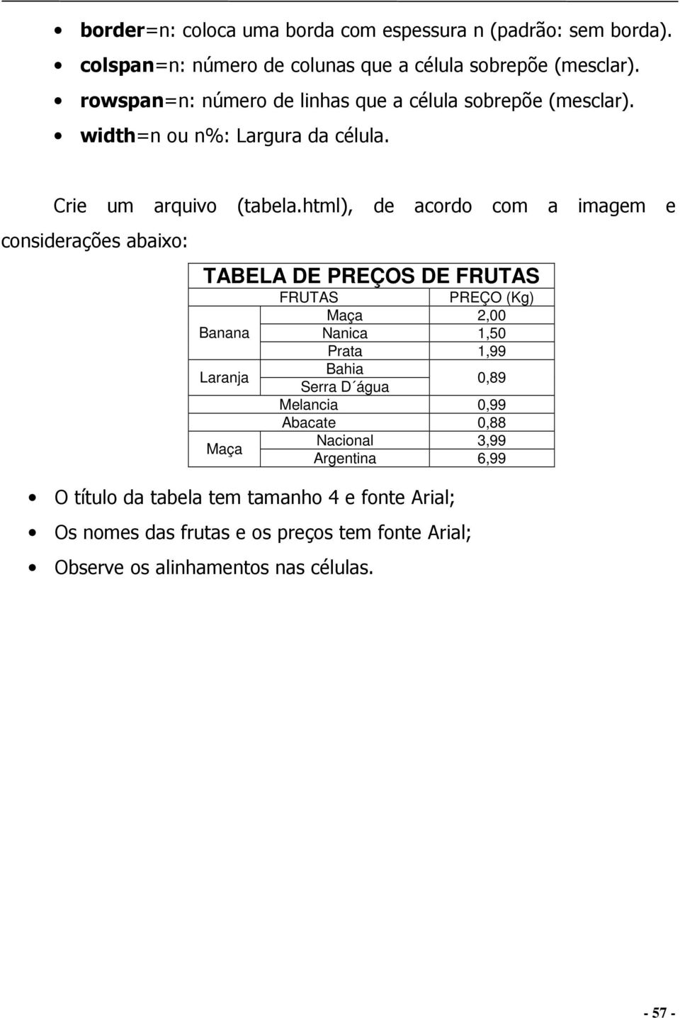 html), de acordo com a imagem e considerações abaixo: TABELA DE PREÇOS DE FRUTAS Banana Laranja Maça FRUTAS PREÇO (Kg) Maça 2,00 Nanica 1,50 Prata 1,99