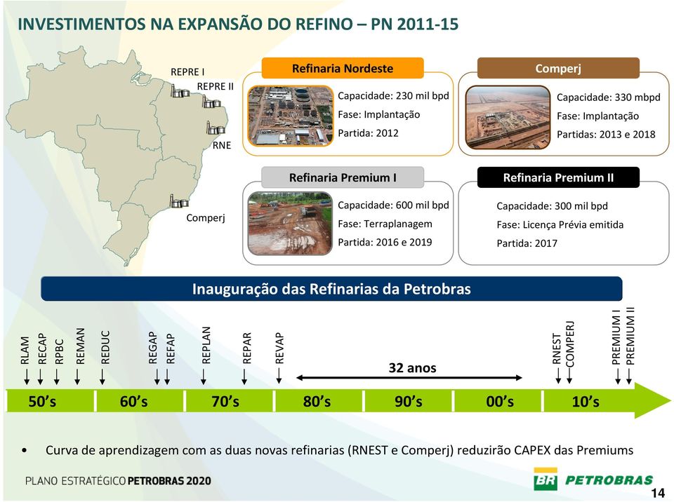 Capacidade: 300 mil bpd Fase: Licença Prévia emitida Partida: 2017 Inauguração das Refinarias da Petrobras RLAM RECAP RPBC REMAN REDUC REGAP REFAP REPLAN REPAR REVAP