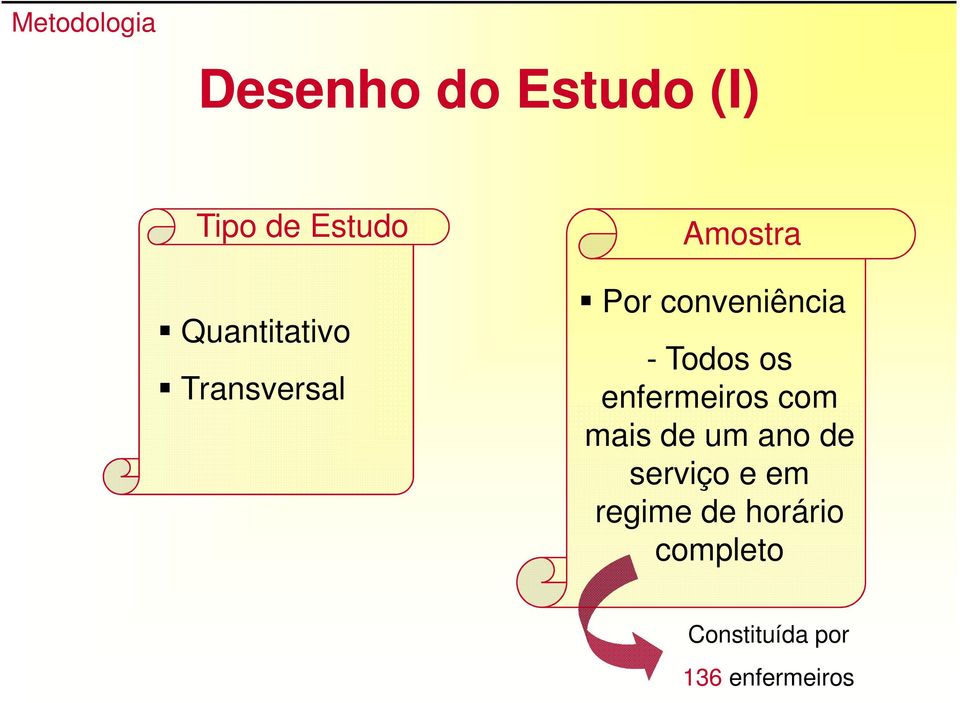 Todos os enfermeiros com mais de um ano de serviço e