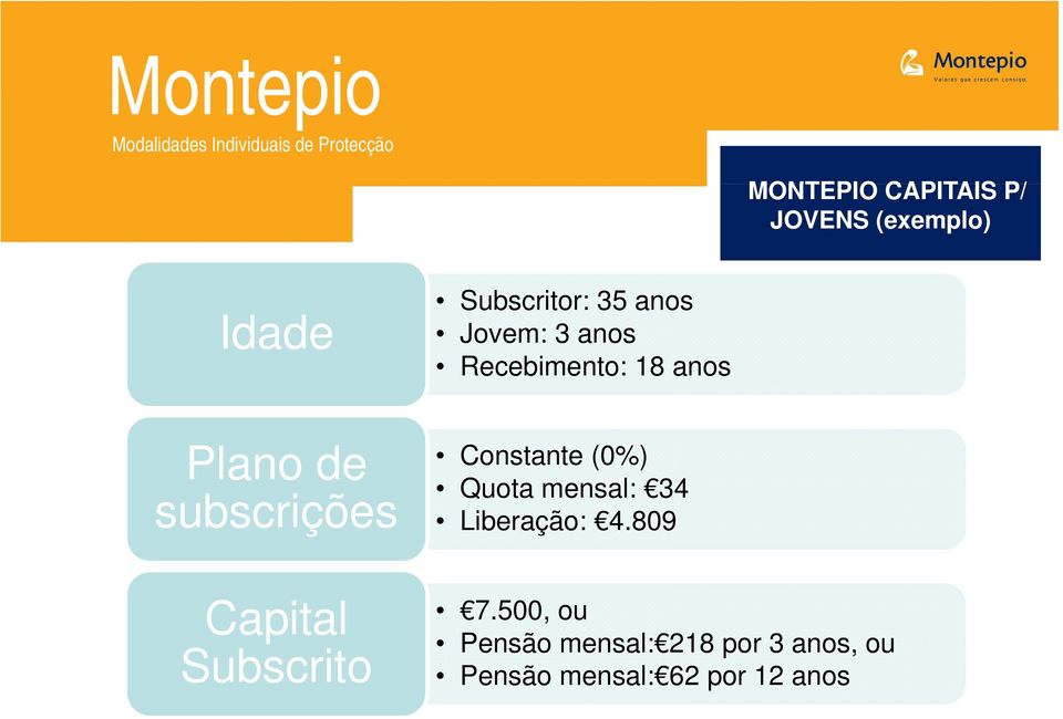 Plano de subscrições Constante (0%) Quota mensal: 34 Liberação: 4.
