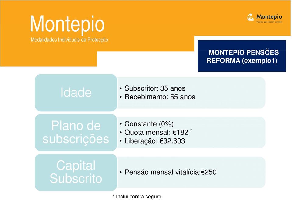 Plano de subscrições Constante (0%) Quota mensal: 182 * Liberação: