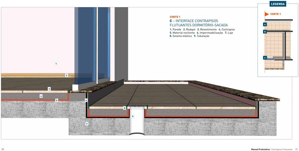 Material resiliente 6. Impermeabilização 7. Laje 8. Selante elástico 9.