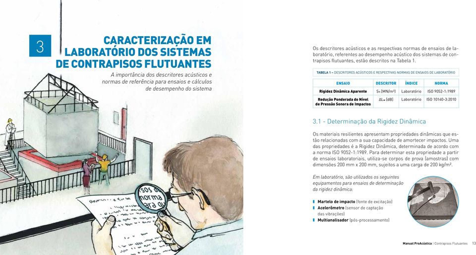 TABELA 1 DESCRITORES ACÚSTICOS E RESPECTIVAS NORMAS DE ENSAIOS DE LABORATÓRIO ENSAIO DESCRITOR ÍNDICE NORMA Rigidez Dinâmica Aparente S t [MN/m³) Laboratório ISO 9052-1:1989 Redução Ponderada do