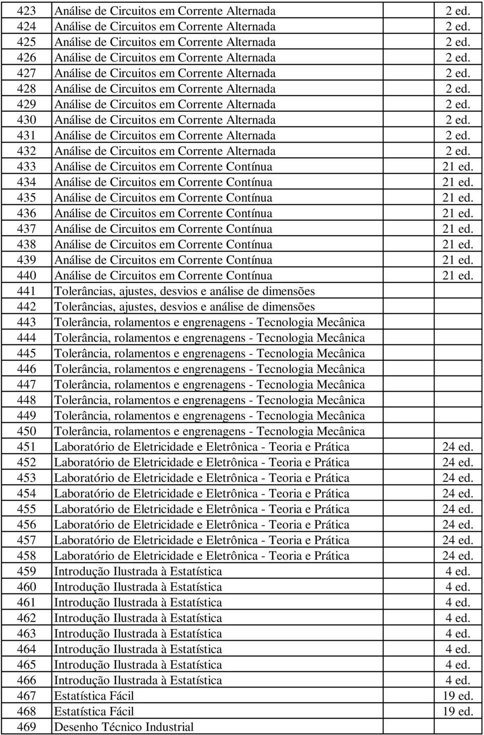 429 Análise de Circuitos em Corrente Alternada 2 ed. 430 Análise de Circuitos em Corrente Alternada 2 ed. 431 Análise de Circuitos em Corrente Alternada 2 ed.