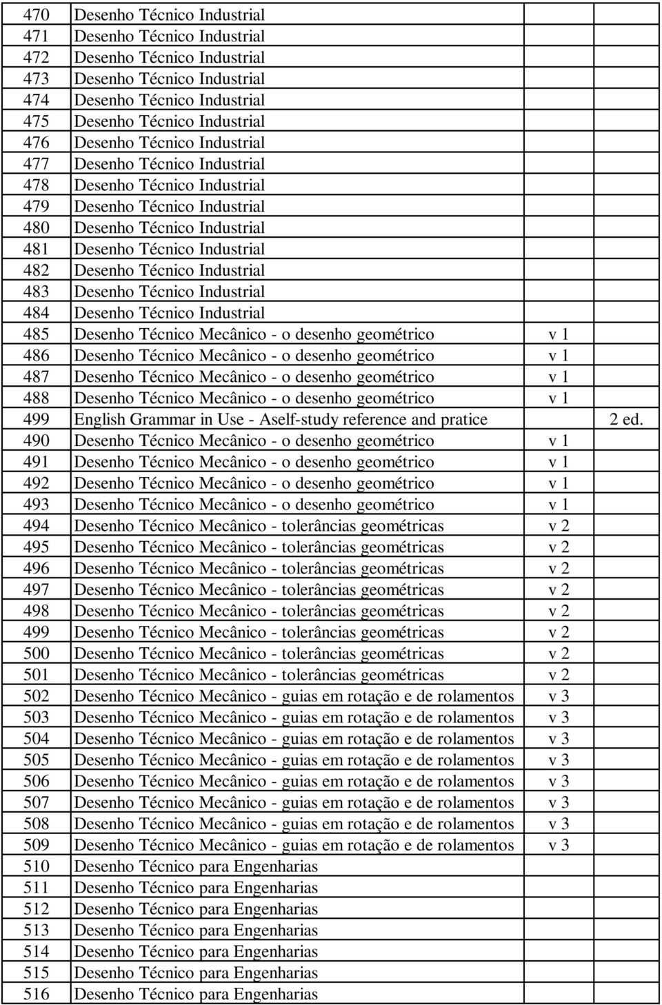 Industrial 483 Desenho Técnico Industrial 484 Desenho Técnico Industrial 485 Desenho Técnico Mecânico - o desenho geométrico v 1 486 Desenho Técnico Mecânico - o desenho geométrico v 1 487 Desenho