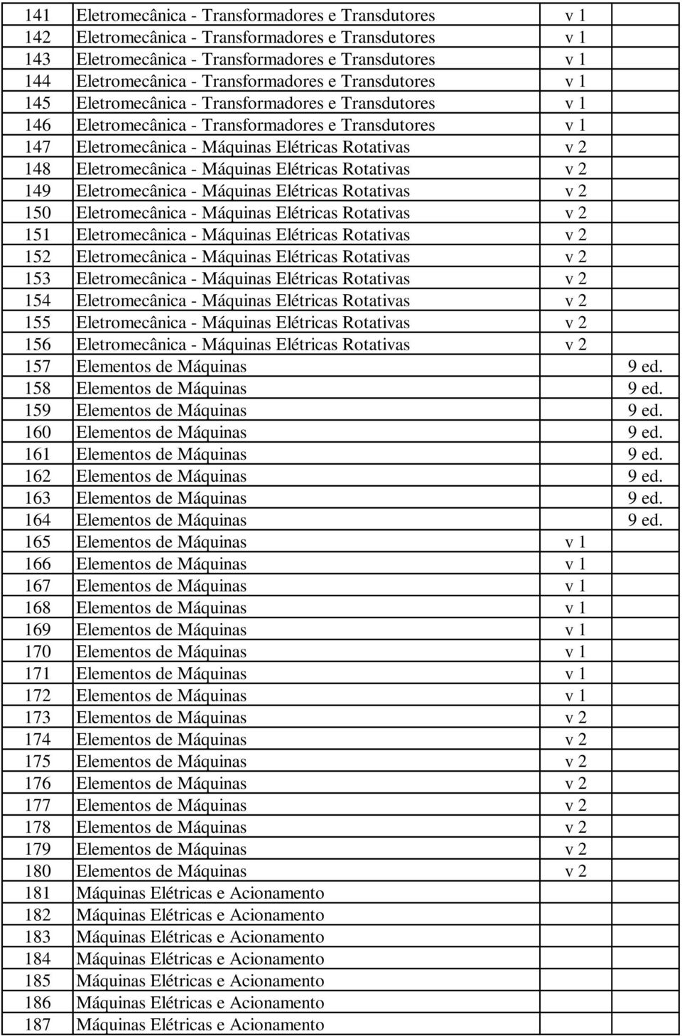 2 148 Eletromecânica - Máquinas Elétricas Rotativas v 2 149 Eletromecânica - Máquinas Elétricas Rotativas v 2 150 Eletromecânica - Máquinas Elétricas Rotativas v 2 151 Eletromecânica - Máquinas