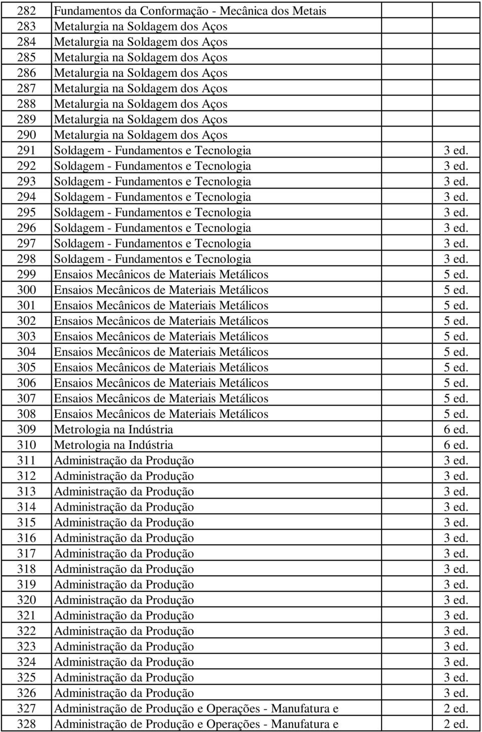 292 Soldagem - Fundamentos e Tecnologia 3 ed. 293 Soldagem - Fundamentos e Tecnologia 3 ed. 294 Soldagem - Fundamentos e Tecnologia 3 ed. 295 Soldagem - Fundamentos e Tecnologia 3 ed.