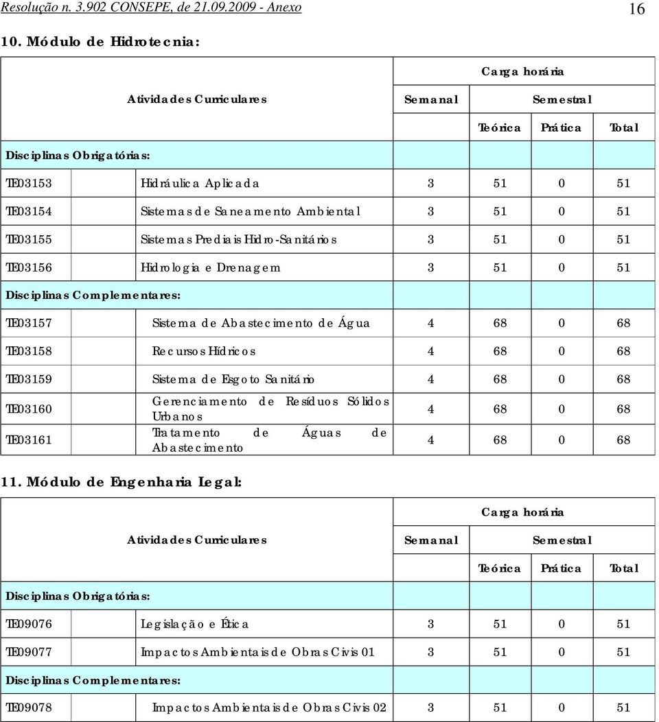 51 0 51 TE03155 Sistemas Prediais Hidro-Sanitários 3 51 0 51 TE03156 Hidrologia e Drenagem 3 51 0 51 s Complementares: TE03157 Sistema de Abastecimento de Água 4 68 0 68 TE03158 Recursos Hídricos 4