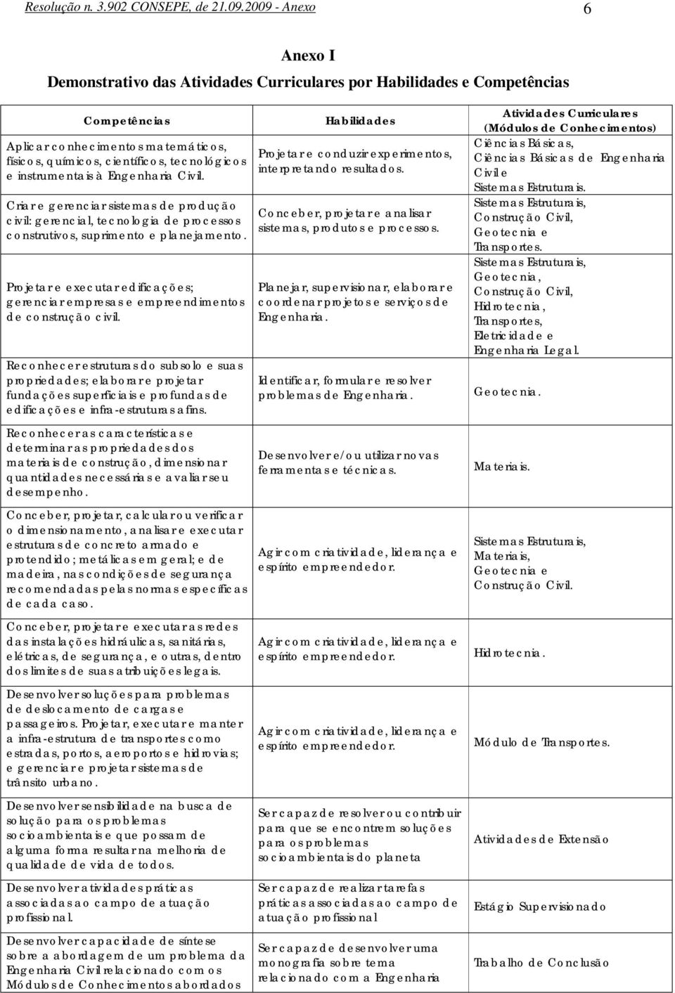 instrumentais à Engenharia Civil. Criar e gerenciar sistemas de produção civil: gerencial, tecnologia de processos construtivos, suprimento e planejamento.