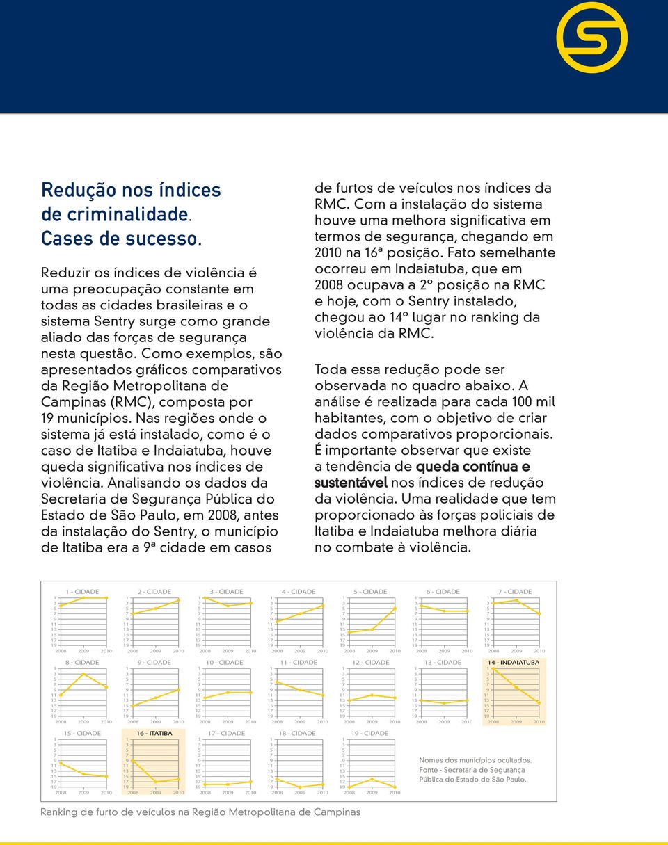 Como exemplos, são apresentados gráficos comparativos da Região Metropolitana de Campinas (RMC), composta por municípios.