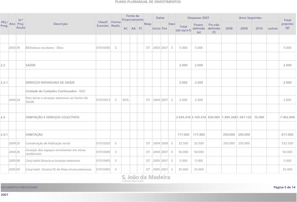 000 117.000 250.000 250.000 617.000 2004 25 Conservação de habitação social 07010203 E DT 2004 2009 3 32.500 32.500 250.000 250.000 532.