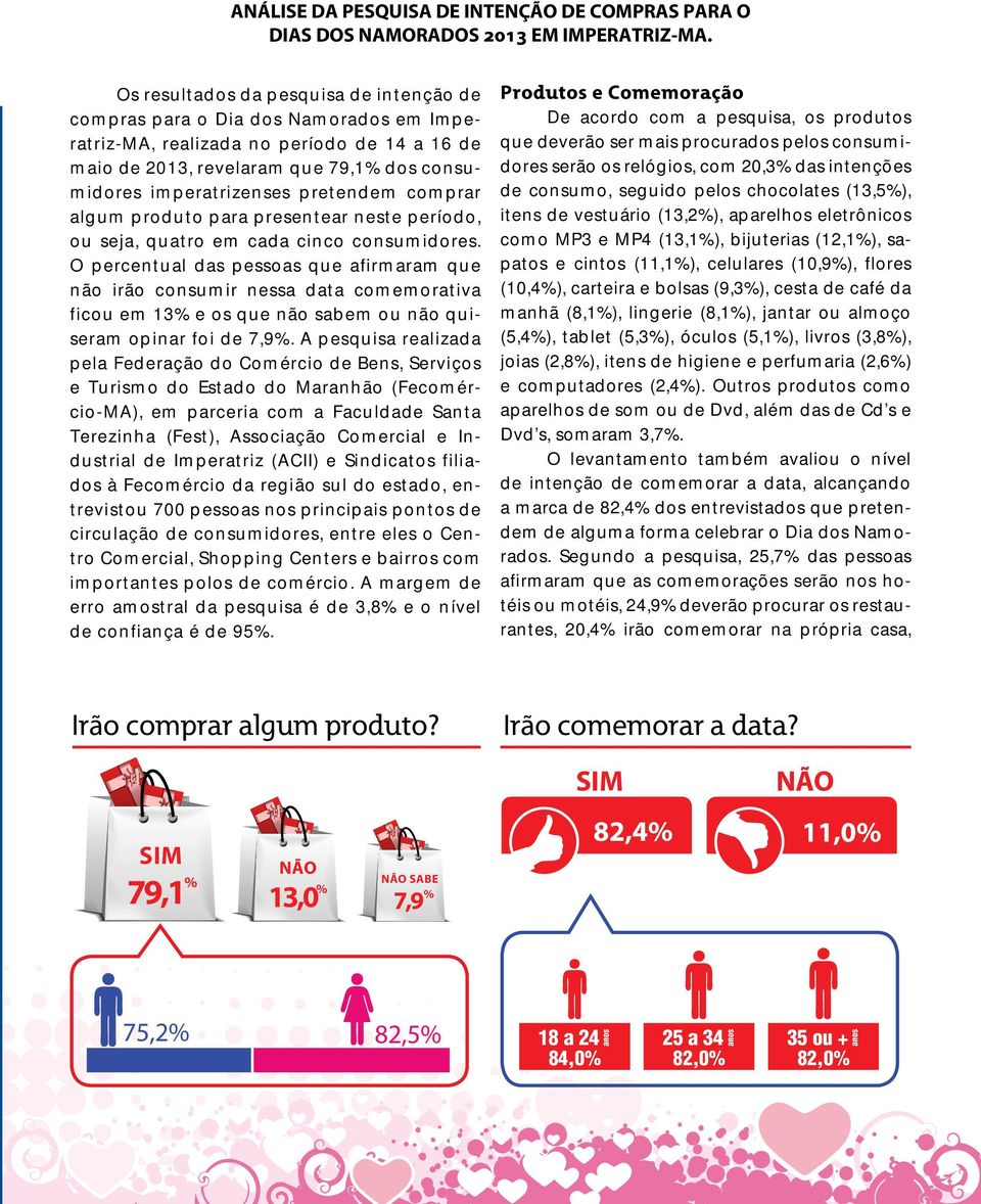 pretendem comprar algum produto para presentear neste período, ou seja, quatro em cada cinco consumidores.