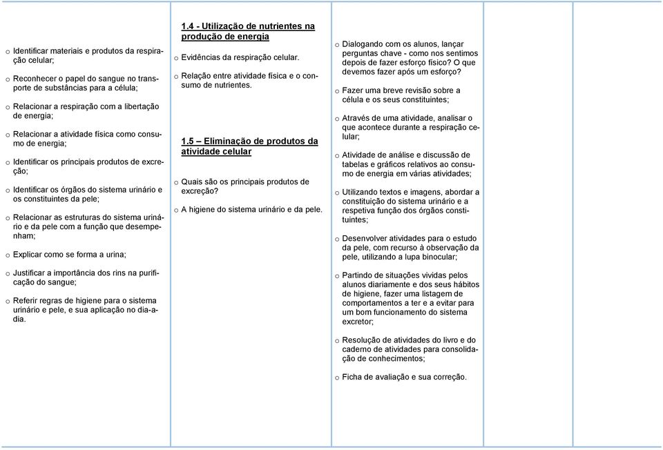 estruturas do sistema urinário e da pele com a função que desempenham; o Explicar como se forma a urina; o Justificar a importância dos rins na purificação do sangue; o Referir regras de higiene para