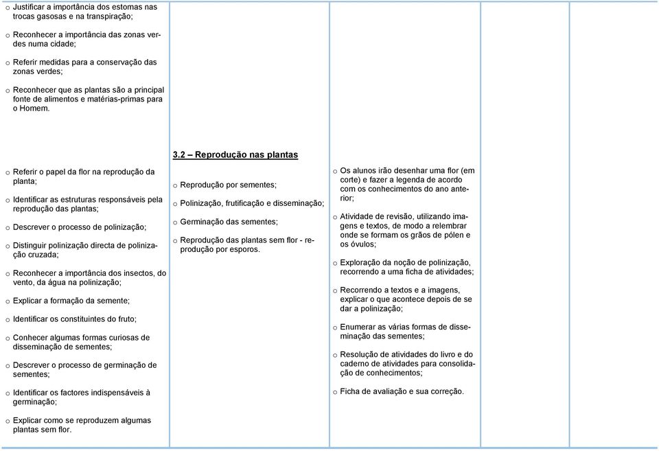 o Referir o papel da flor na reprodução da planta; o Identificar as estruturas responsáveis pela reprodução das plantas; o Descrever o processo de polinização; o Distinguir polinização directa de