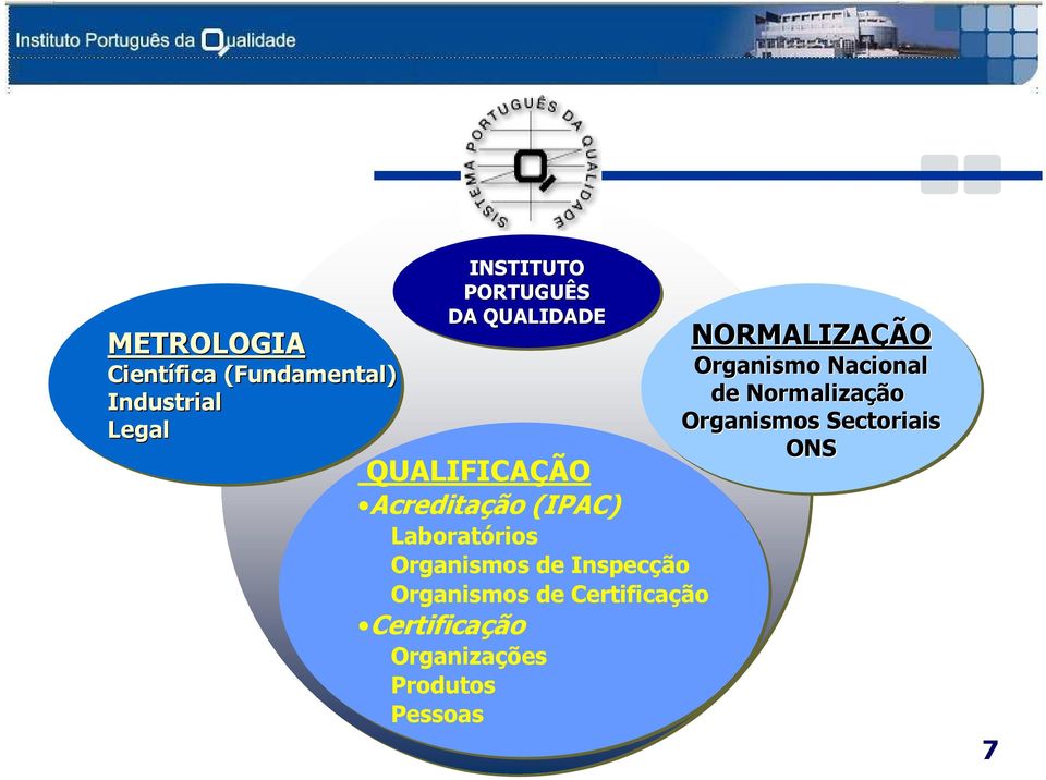 Inspecção Organismos de Certificação Certificação Organizações Produtos