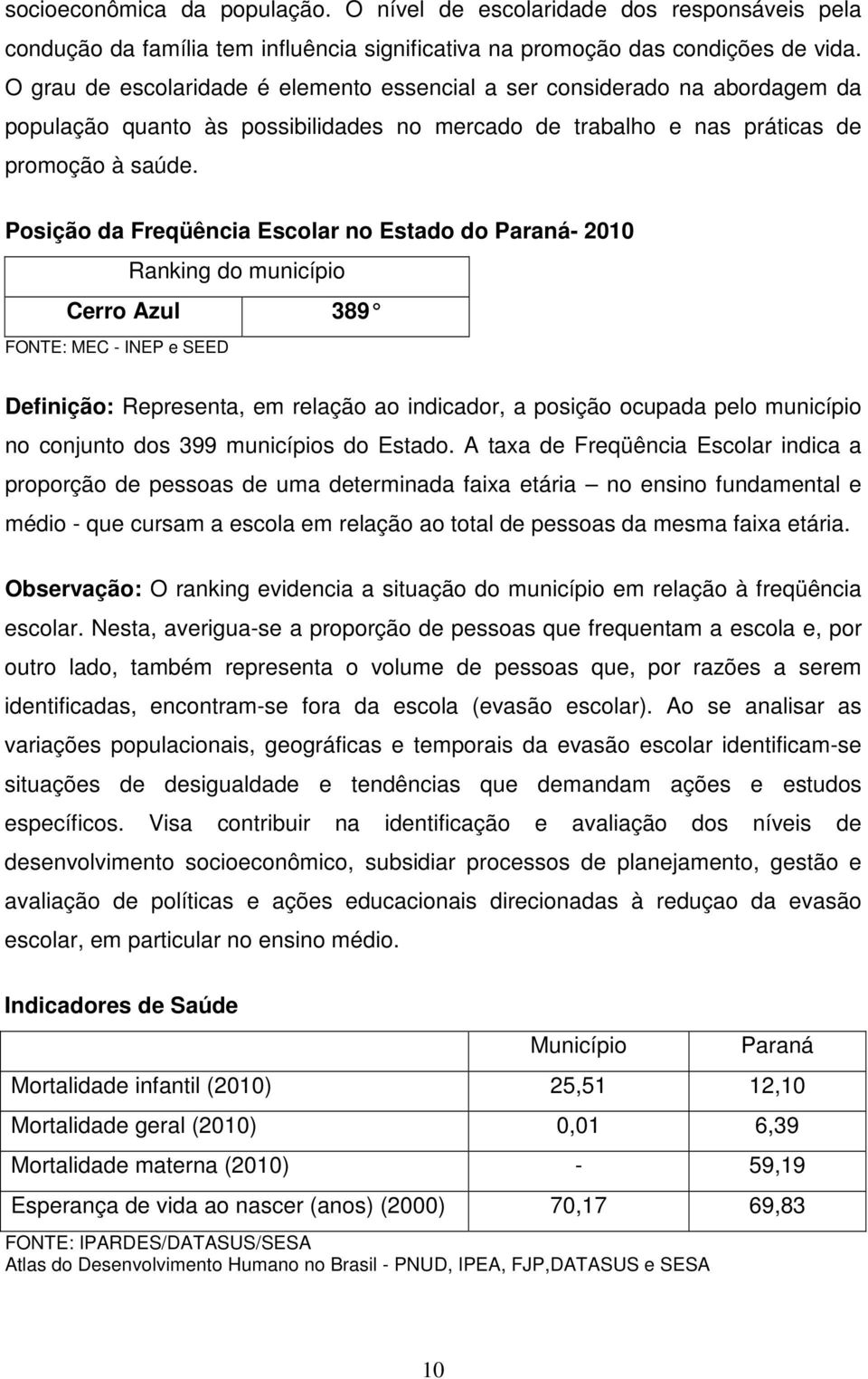 Posição da Freqüência Escolar no Estado do - 2010 Ranking do município Cerro Azul 389 FONTE: MEC - INEP e SEED Definição: Representa, em relação ao indicador, a posição ocupada pelo município no
