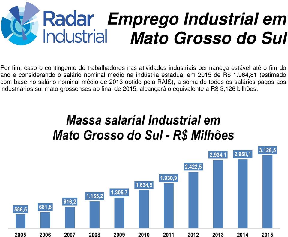 964,81 (estimado com base no salário nominal médio de 2013 obtido pela RAIS), a soma de todos os