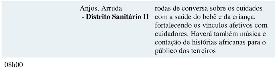 realização do teste dopezinho, para mulheres, acompanhantes e responsáveis pelas crianças Creche de Chico Mendes - Distrito Sanitário V UST José Carneiro Leão PACS Pina I e II- Distrito Sanitário VI