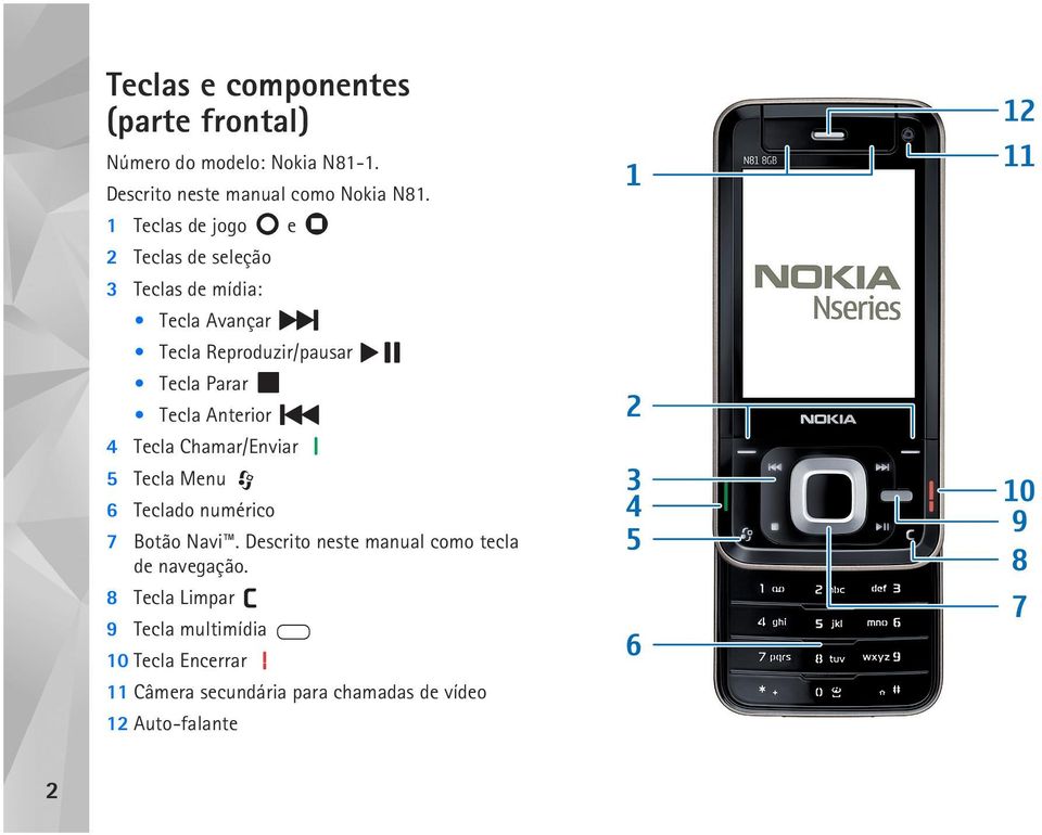 Anterior 4 Tecla Chamar/Enviar 5 Tecla Menu 6 Teclado numérico 7 Botão Navi.