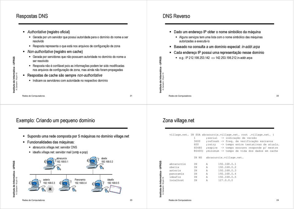 sido modificadas nos arquivos de configuração de zona, mas ainda não foram propagadas Respostas de cache são sempre non-authoritative Indicam os servidores com autoridade no respectivo domínio Dado