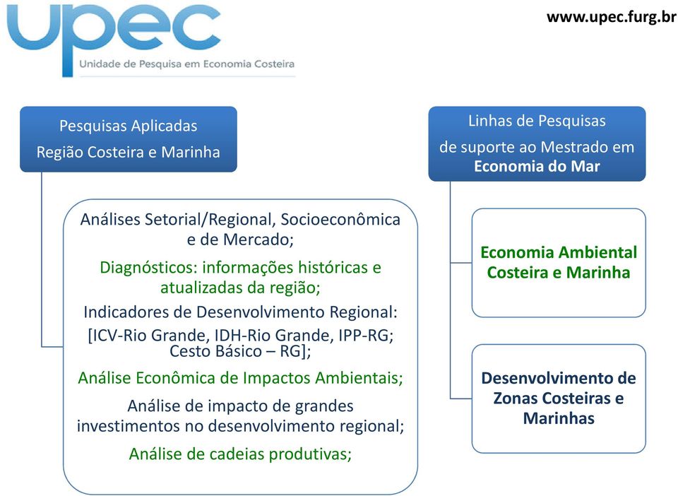 Socioeconômica e de Mercado; Diagnósticos: informações históricas e atualizadas da região; Indicadores de Desenvolvimento Regional: [ICV-Rio