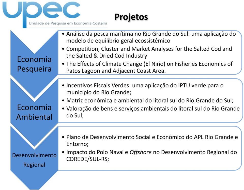 Incentivos Fiscais Verdes: uma aplicação do IPTU verde para o município do Rio Grande; Matriz econômica e ambiental do litoral sul do Rio Grande do Sul; Valoração de bens e serviços