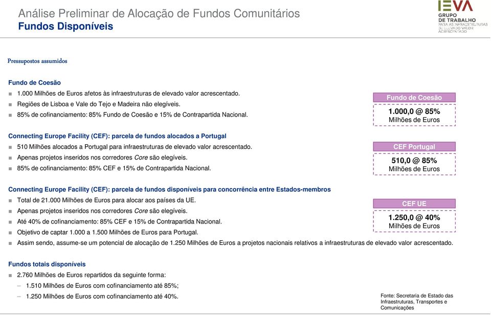 Connecting Europe Facility (CEF): parcela de fundos alocados a Portugal 510 Milhões alocados a Portugal para infraestruturas de elevado valor acrescentado.