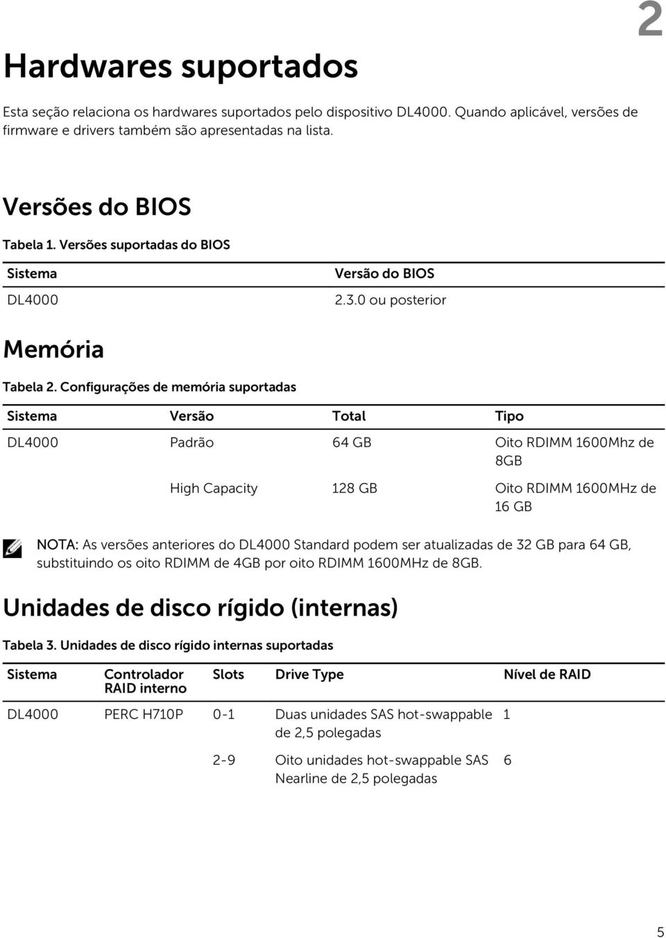 Configurações de memória suportadas Versão Total Tipo DL4000 Padrão 64 GB Oito RDIMM 1600Mhz de 8GB High Capacity 128 GB Oito RDIMM 1600MHz de 16 GB NOTA: As versões anteriores do DL4000 Standard