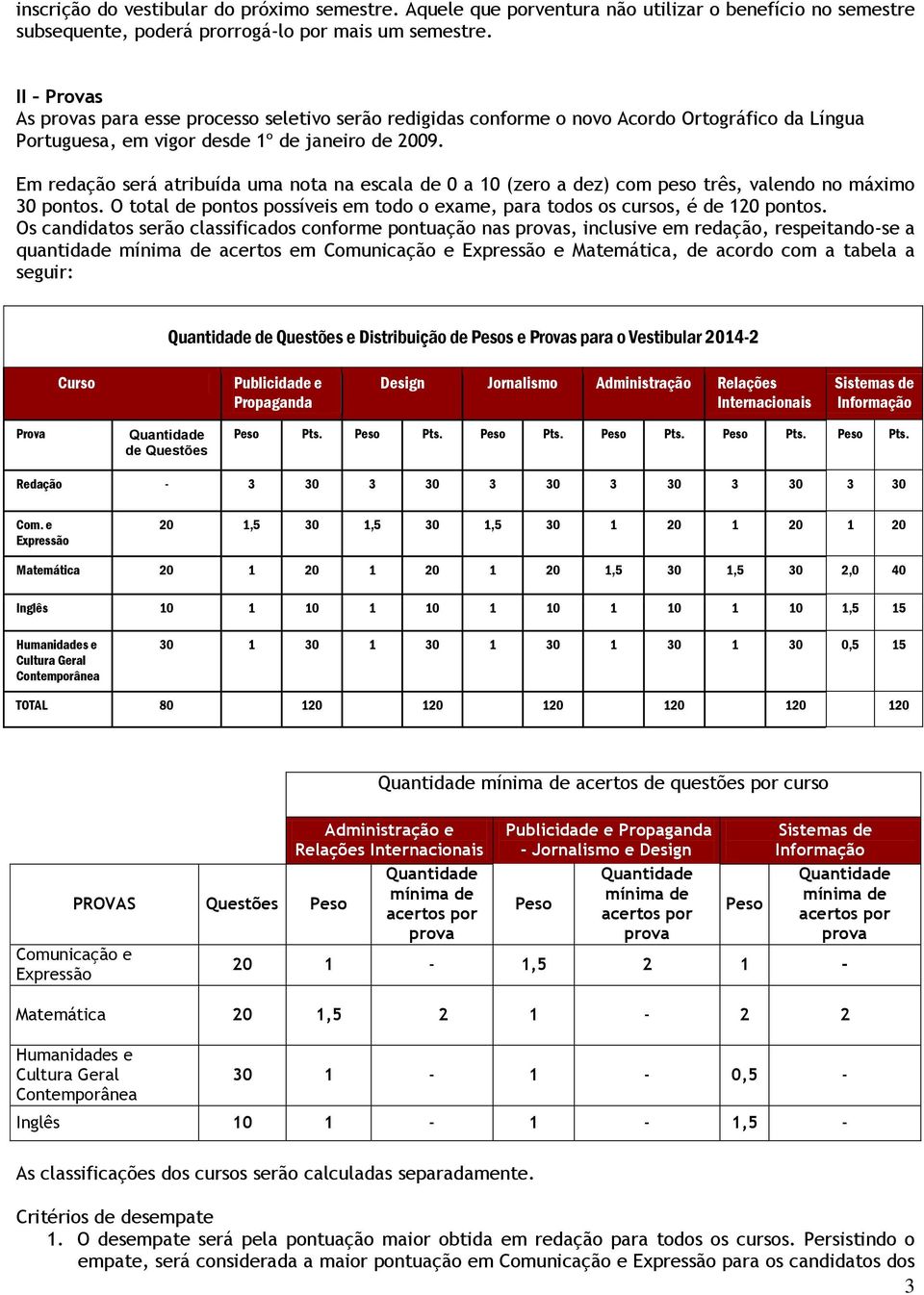 Em redação será atribuída uma nota na escala de 0 a 10 (zero a dez) com peso três, valendo no máximo 30 pontos. O total de pontos possíveis em todo o exame, para todos os cursos, é de 120 pontos.