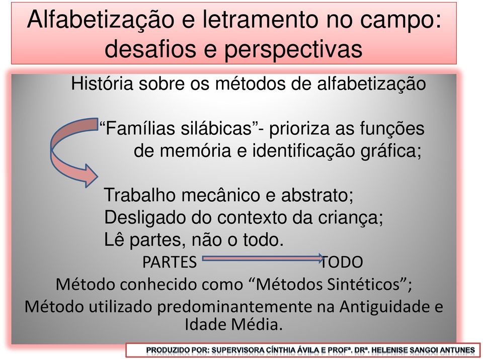 Trabalho mecânico e abstrato; Desligado do contexto da criança; Lê partes, não o todo.