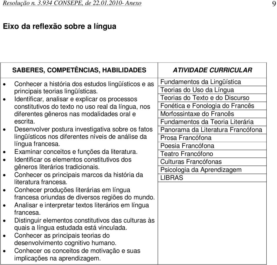 Desenvolver postura investigativa sobre os fatos lingüísticos nos diferentes níveis de análise da língua francesa. Examinar conceitos e funções da literatura.